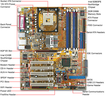Mainboard
